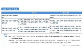 越西要账公司更多成功案例详情